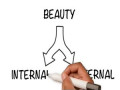 This Makes You Beautiful